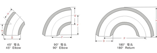 31803不銹鋼彎頭相關參數